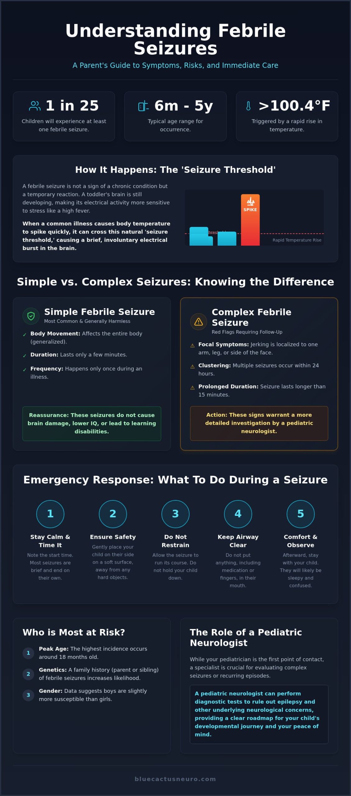 Febrile Seizures in Toddlers: A Parent’s Guide to Symptoms and Care