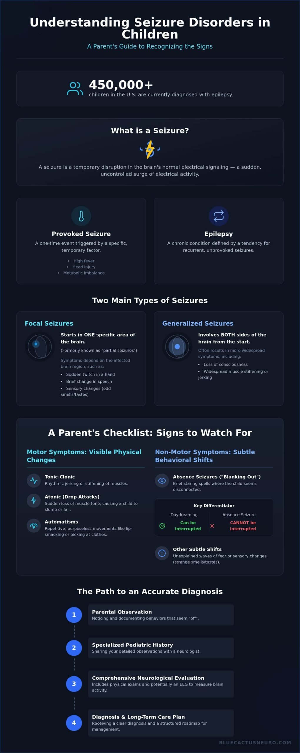 Signs of Seizure Disorders in Children: A Comprehensive Parent’s Checklist