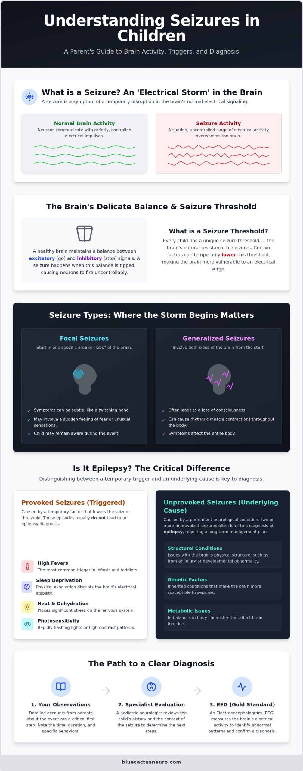 What Causes Seizures in Children? A Parent’s Guide to Triggers and Conditions